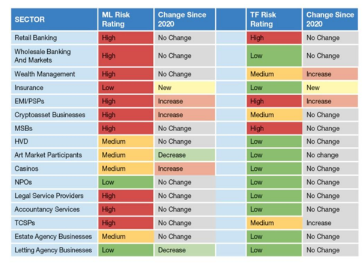 Impacted sectors graph